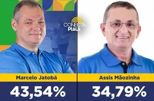 Marcelo Jatobá vence em Piracuruca com 43,54% das intenções de voto, diz pesquisa (Foto: Conecta Piauí)