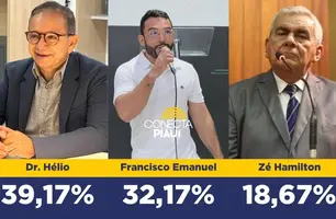 Pesquisa: Dr. Hélio amplia vantagem das intenções de votos em Parnaíba (Foto: Reprodução)