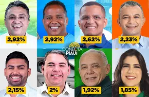 Pesquisa mostra candidatos a vereador com maiores chances de vitória em Teresina (Foto: Reprodução)