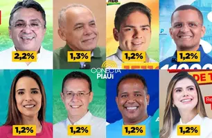 Pesquisa mostra intenções de votos dos candidatos a vereador de Teresina (Foto: Reprodução)
