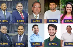 Pesquisa: veja os pré-candidatos a vereador com chances de vitória em Teresina