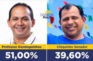 Prof. Dominguinhos lidera intenções de voto com 12% de vantagem em Boa Hora (Foto: Reprodução/Conecta Piauí)