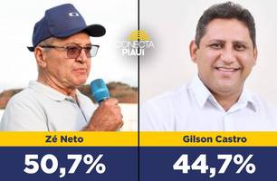 Zé Neto tem 50,7% das intenções de votos em João Costa, diz Instituto Pontuar (Foto: Reprodução)