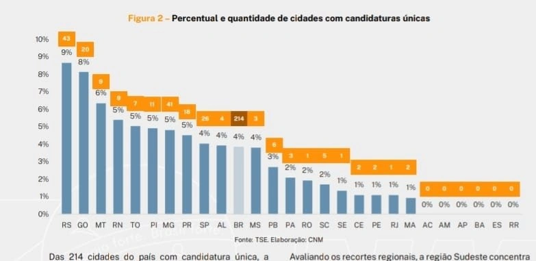 Cinco cidades do Piauí já sabem que terão mulher na prefeitura em 2025