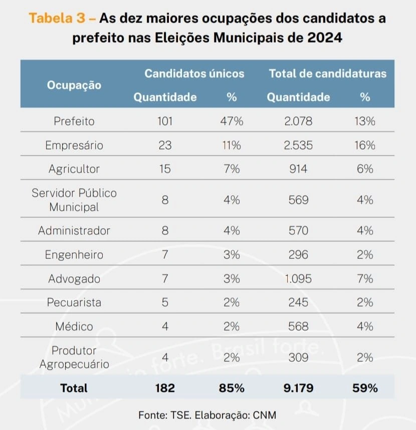 Cinco cidades do Piauí já sabem que terão mulher na prefeitura em 2025