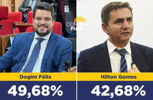Dogim Félix lidera com 49,68% dos votos em Jatobá do Piauí, segundo pesquisa (Foto: Reprodução)