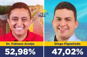 Dr. Fabiano Araújo lidera em pesquisa pela prefeitura de São Francisco do Piauí (Foto: Conecta Piauí)