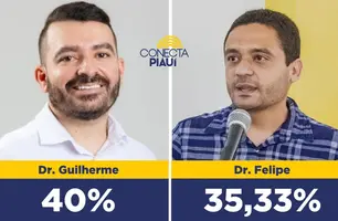 Dr. Guilherme lidera com 40% dos votos em Canto do Buriti, segundo pesquisa (Foto: Reprodução)