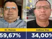 Dr. Marcos lidera intenções de voto com 59,67% em Eliseu Martins, aponta pesquisa