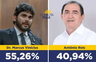Dr. Marcus Vinícius vence com 55,26% dos votos válidos em Floriano, diz pesquisa (Foto: Reprodução)