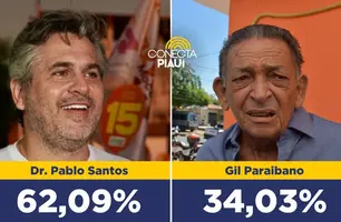 Dr. Pablo Santos lidera intenções de voto em Picos com 62,09%, aponta pesquisa (Foto: Reprodução)