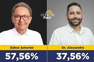 Ednei Amorim lidera com 57,56% dos votos em São João do Piauí, diz pesquisa (Foto: Reprodução)
