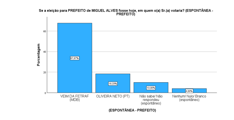 Espontânea