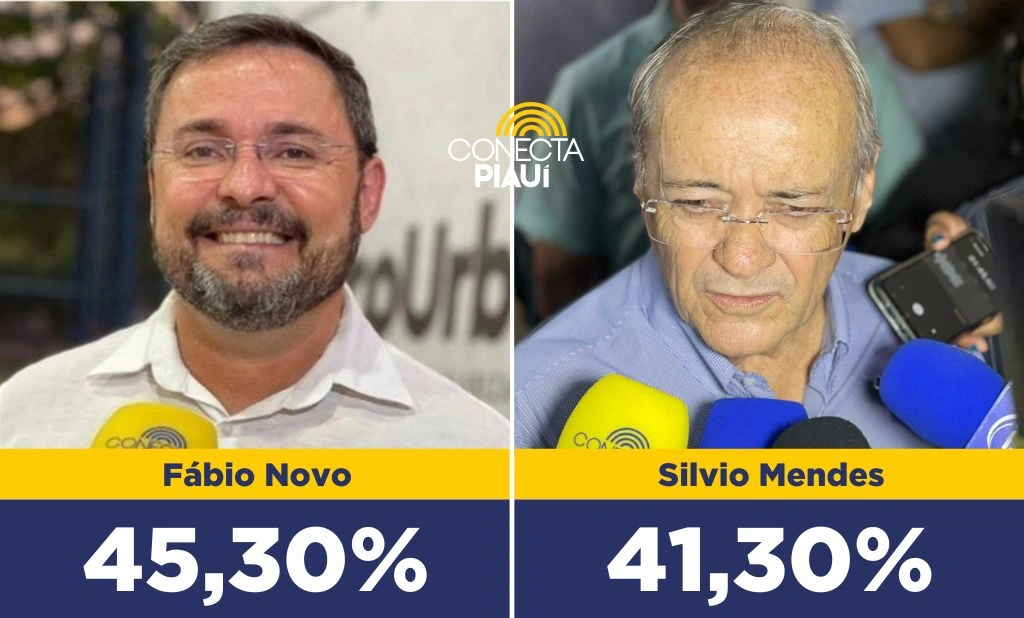 Fábio Novo amplia vantagem sobre Sílvio em nova Pesquisa Opinar