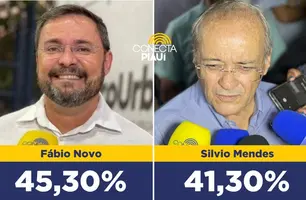 Fábio Novo amplia vantagem sobre Sílvio em nova Pesquisa Opinar (Foto: Reprodução)