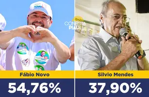 Fábio Novo aumenta vantagem sobre Sílvio Mendes e diferença já passa dos 16 pontos (Foto: Reprodução)