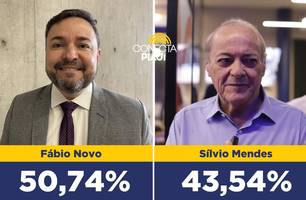Fábio Novo lidera com 50,74% dos votos válidos em Teresina, segundo pesquisa (Foto: Reprodução)