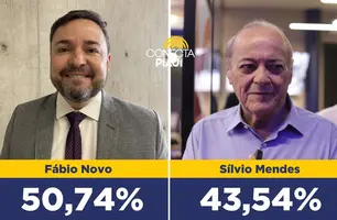 Fábio Novo lidera com 50,74% dos votos válidos em Teresina, segundo pesquisa (Foto: Reprodução)