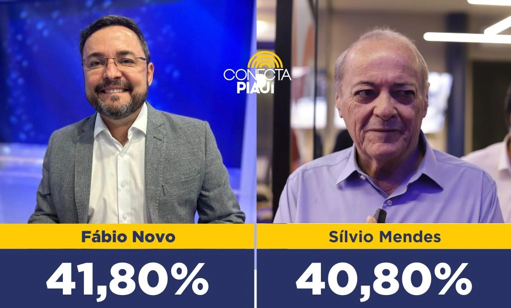 Fábio Novo ultrapassa Silvio Mendes em nova Pesquisa Opinar