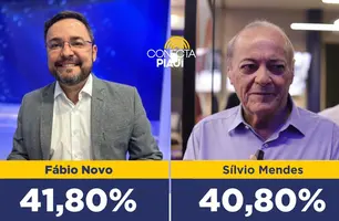Fábio Novo ultrapassa Silvio Mendes em nova Pesquisa Opinar (Foto: Conecta Piauí)