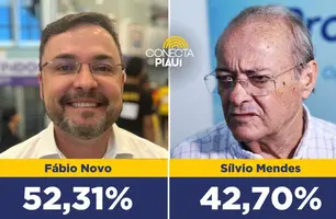 Fábio Novo vence no primeiro turno com 52,31% das intenções de voto, diz pesquisa (Foto: Reprodução)