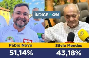 Índice CNN aponta Fábio Novo em 1º lugar na corrida eleitoral de Teresina; confira (Foto: Conecta Piauí)