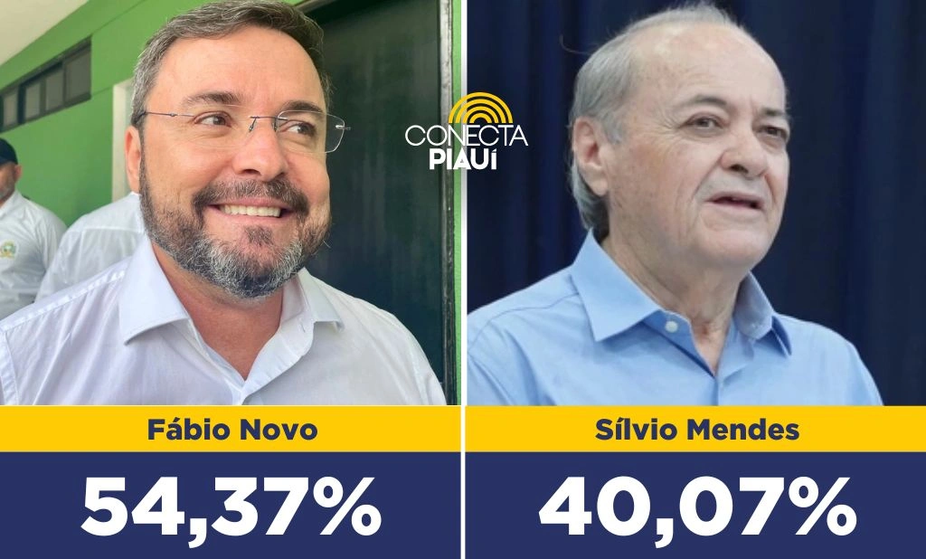 Instituto Consulte: vantagem de Fábio Novo sobre Sílvio Mendes já supera os 14%