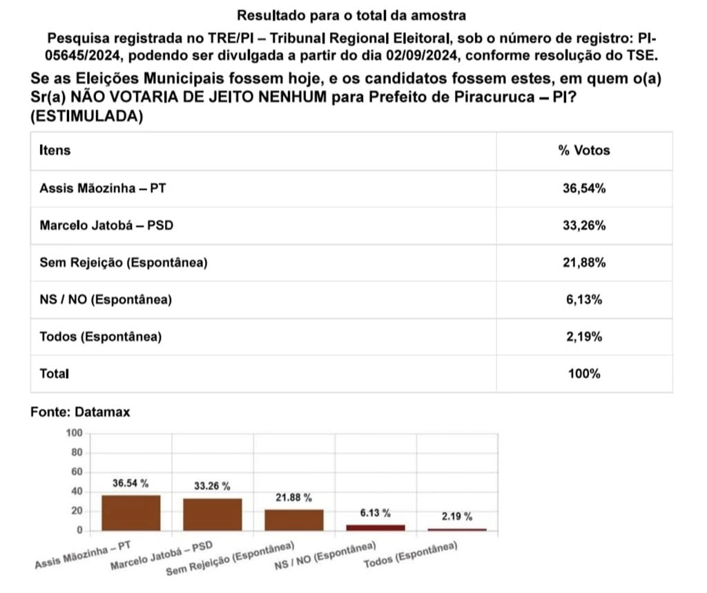 Instituto Datamax