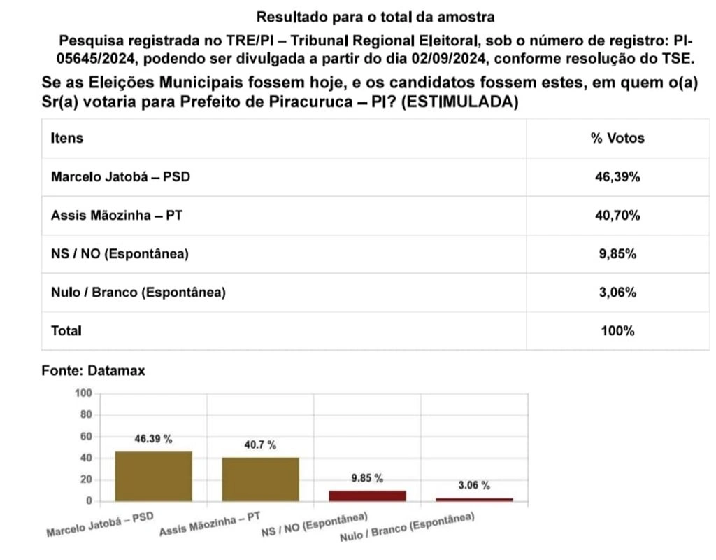 Instituto Datamax