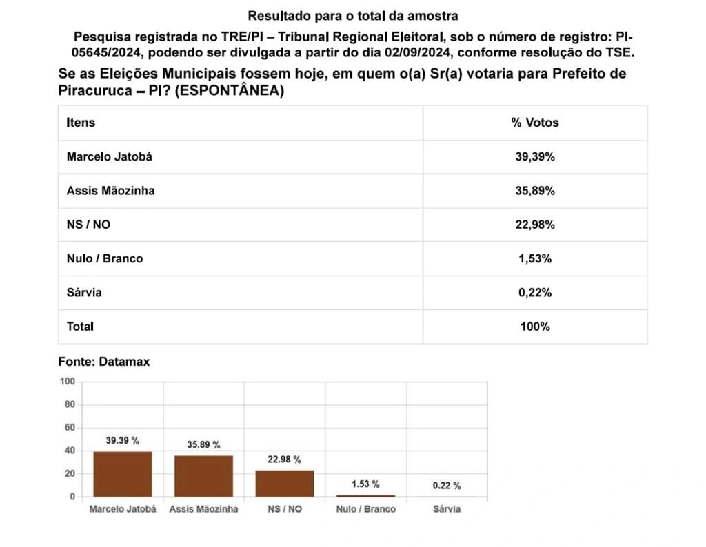 Instituto Datamax