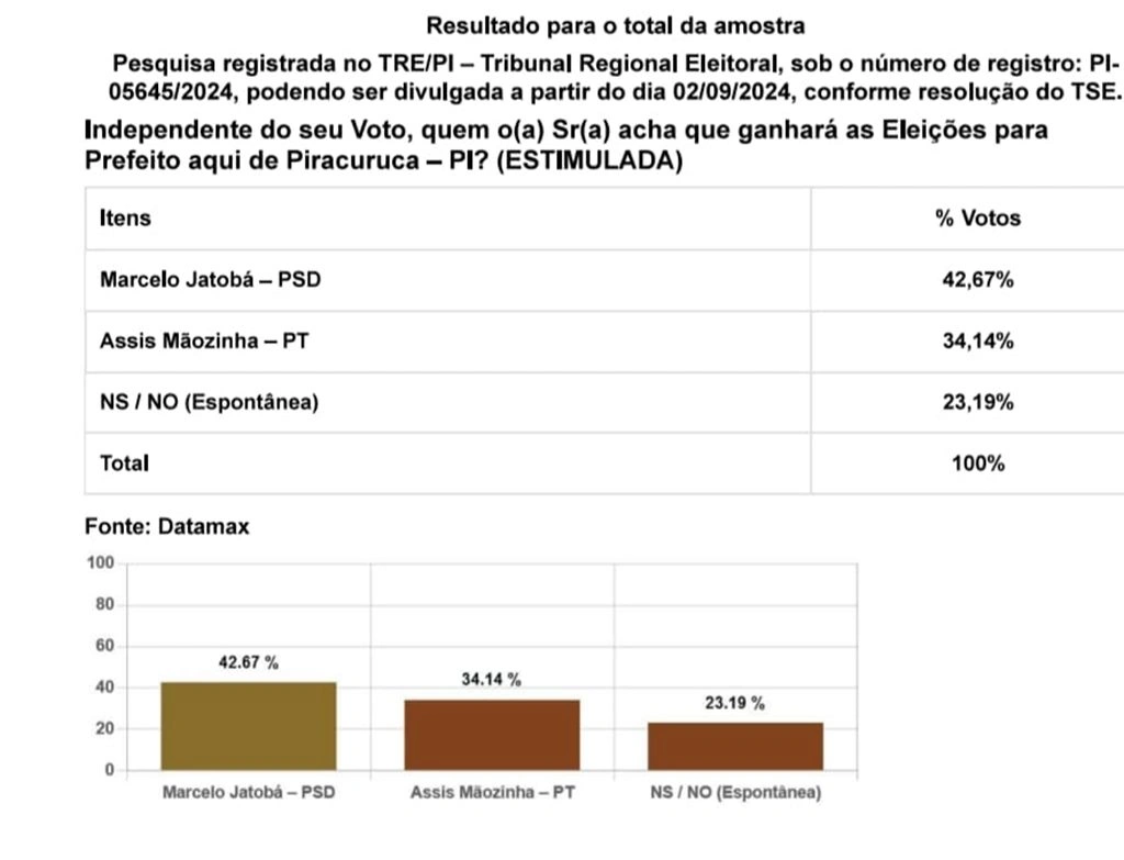 Instituto Datamax