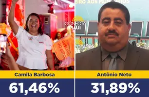 Lagoa do Piauí: Camila Barbosa lidera com 61,46% dos votos, diz pesquisa (Foto: Reprodução)