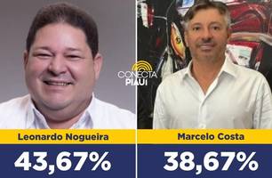 Leonardo Nogueira lidera com 40,33% dos votos em  Valença do Piauí, diz pesquisa (Foto: Reprodução)