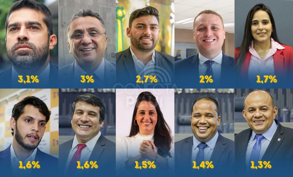 Lista de candidatos com maior chance de vitória para a Câmara de Teresina