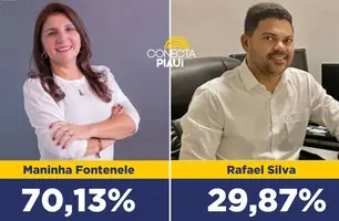 Maninha Fontenele lidera com 70,13% dos voto em Luís Correia, segundo pesquisa (Foto: Reprodução)