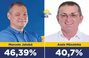 Marcelo Jatobá lidera com 46,39% dos votos em Piracuruca, segundo pesquisa (Foto: Reprodução)