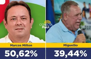 Marcos Milton lidera com 50,62% dos votos válidos em Parnaguá, diz pesquisa (Foto: Reprodução)