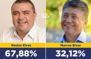 Nestor Elvas amplia vantagem e abre quase 36% sobre Marcos Elvas em Bom Jesus (Foto: Reprodução)
