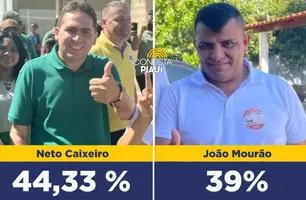 Neto Caixeiro lidera com 44,33% dos votos em Coivaras, segundo pesquisa (Foto: Reprodução)