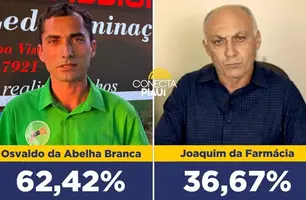 Osvaldo da Abelha lidera com 62,42% dos votos em Paulistana, segundo pesquisa (Foto: Reprodução)
