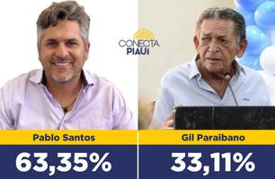Pablo Santos lidera com 63,35% das intenções de votos em Picos, diz pesquisa (Foto: Reprodução)