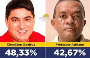 Pesquisa aponta crescimento de Clemilton Queiroz para a Prefeitura de Amarante (Foto: Conecta Piauí)