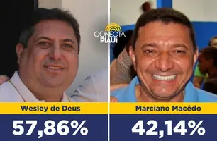 Pesquisa aponta liderança de Wesley de Deus em Aroeiras do Itaim (Foto: Reprodução)