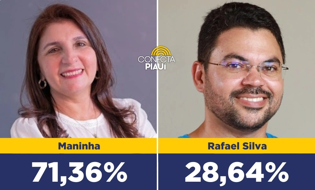 Pesquisa aponta vantagem de Maninha na disputa pela Prefeitura de Luís Correia