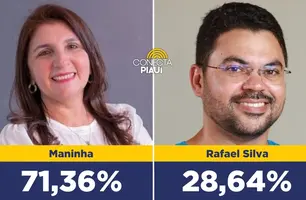 Pesquisa aponta vantagem de Maninha na disputa pela Prefeitura de Luís Correia (Foto: Arte Conecta Piauí)