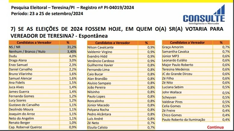 Pesquisa Instituto Consulte