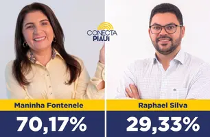 Pesquisa: Maninha Fontenele lidera com 70,17% dos votos válidos em Luís Correia (Foto: Reprodução)