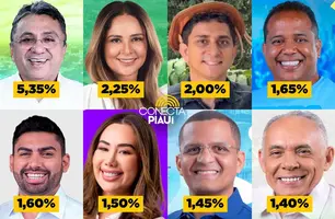Pesquisa mostra candidatos a vereadores com maior chance de vitória em Teresina (Foto: Reprodução)