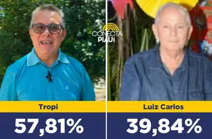 Tropi lidera com 57,81% dos votos válidos em Nazária, segundo pesquisa (Foto: Reprodução)