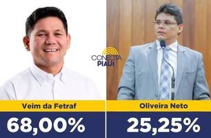 Veim da Fetraf lidera com 68% das intenções de votos em Miguel Alves, diz pesquisa (Foto: Reprodução)